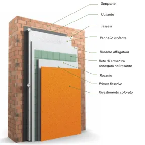 PROBLEMA: Come isolare termicamente un fabbricato dall’esterno con il sistema a cappotto in EPS