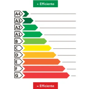 Scala di classificazione della prestazione energetica degli immobili